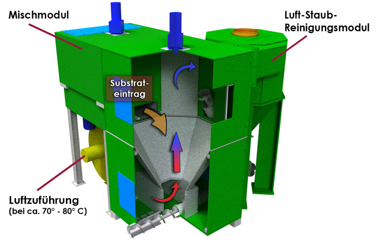 mineralit Klärschlammtrockner mit Modulen zur effektiven Klärschlammtrocknung