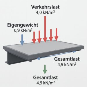 Mineralit Balkonbodenplatte, schematische Darstellung einer Platte mit der max. möglichen Lastenaufnahme