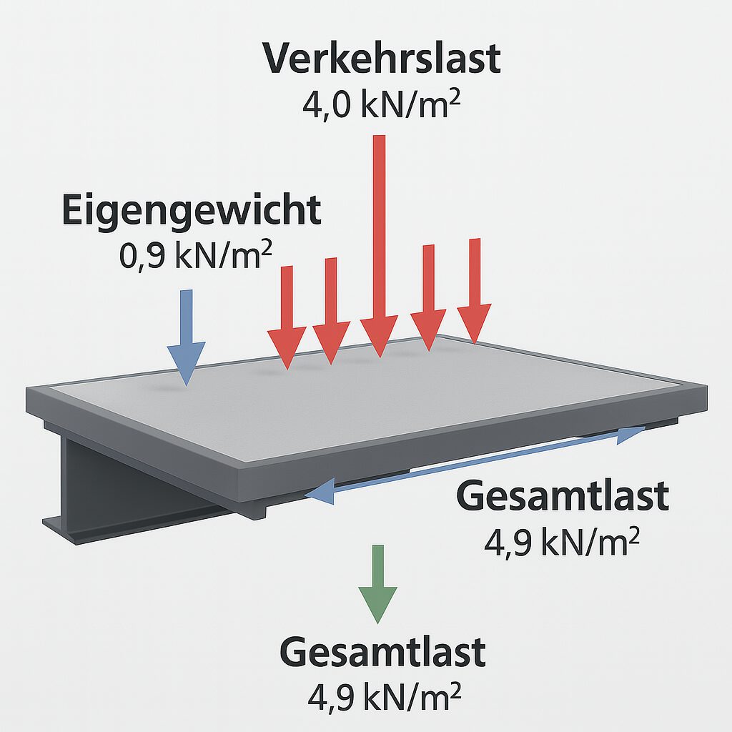 Lasten Punktlast Oder Fl chenlast Was Ist Der Unterschied lasten-punktlast-oder-fl-chenlast-was-ist-der-unterschied